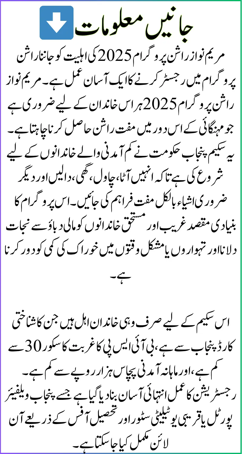 Maryam Nawaz Rashan Program 2025 Eligibility