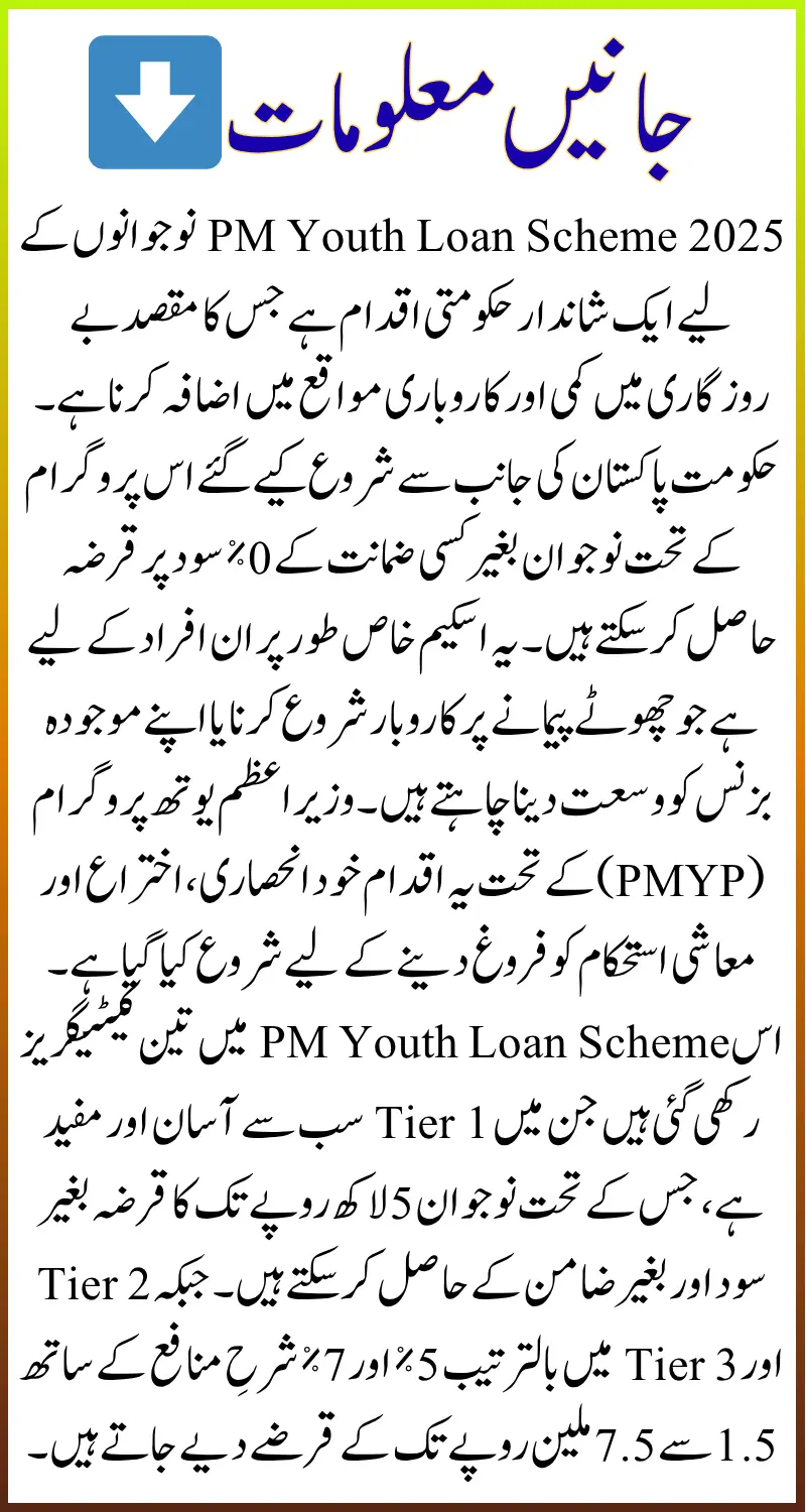 PM Youth Loan Scheme